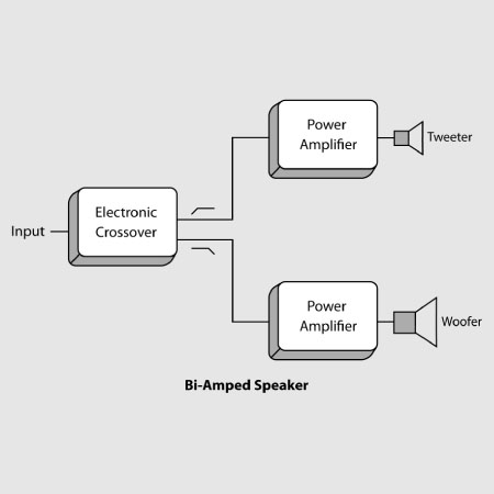 Loudspeakers B2030A Behringer